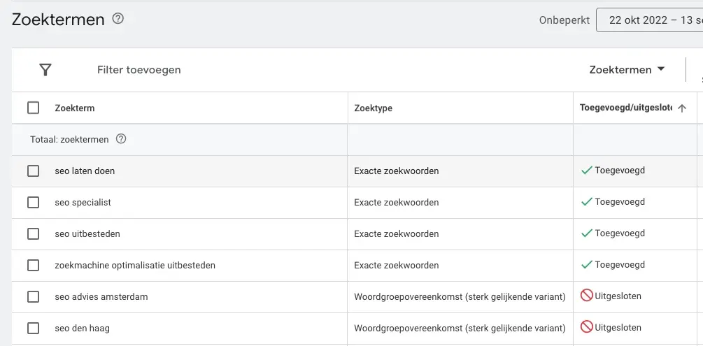 Google toont uitgesloten zoekwoorden in lijst